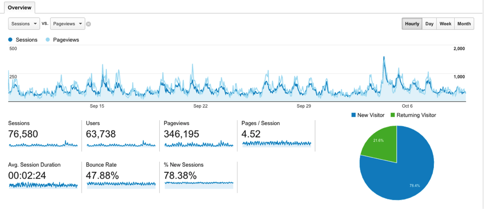 returning-visitors-google-analytics