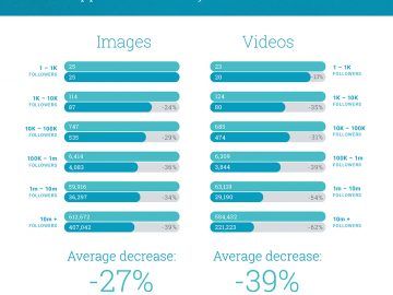 Follower Count Graphic 01-4