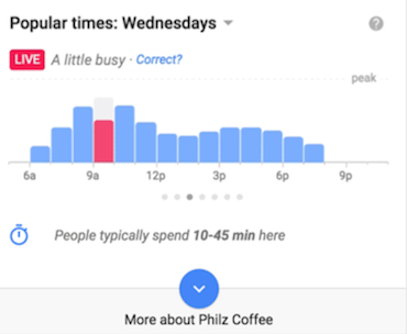 Google adds real-time data to its Popular Times tool in Search and Maps