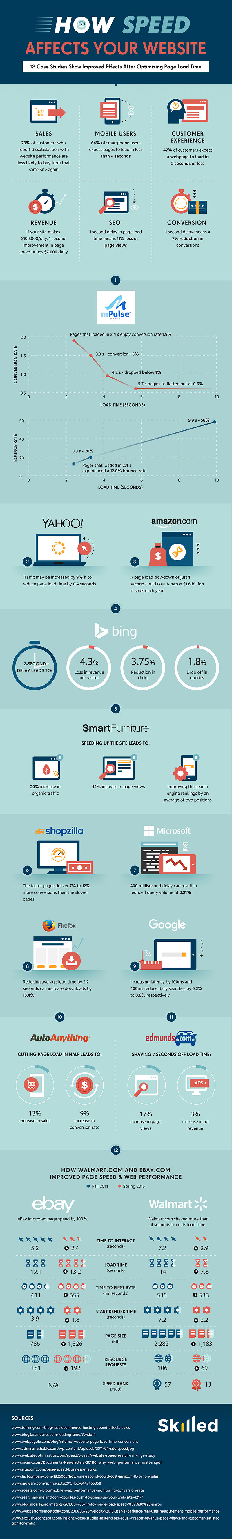 website-speed_infographic_skilled_final