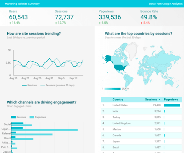 How do the recent updates to Google Data Studio benefit marketers? - Search  Engine Watch