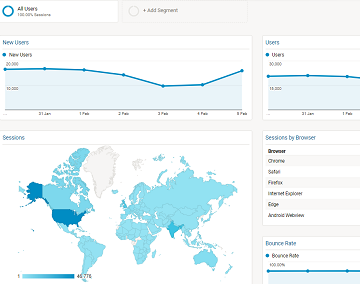 8 key Google Analytics reports for SEO