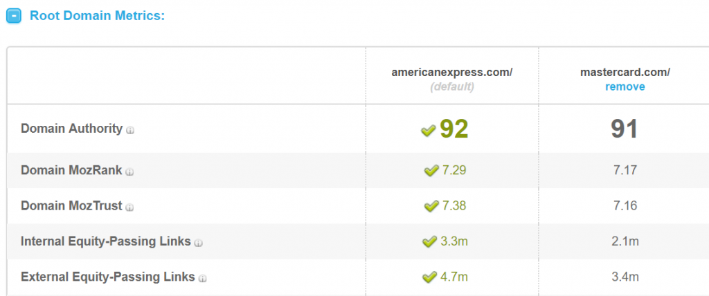 Website Domain Rating Checker