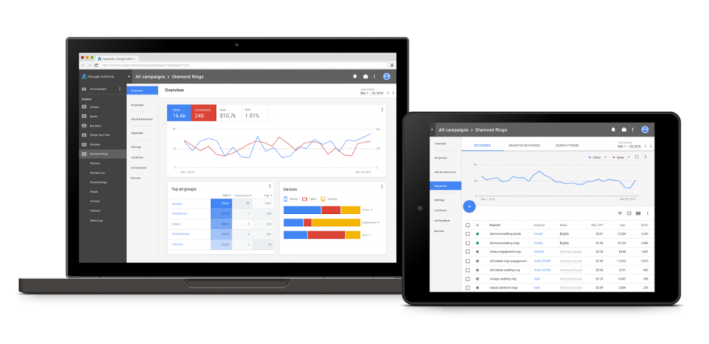 5 advanced Google AdWords features to enhance your PPC