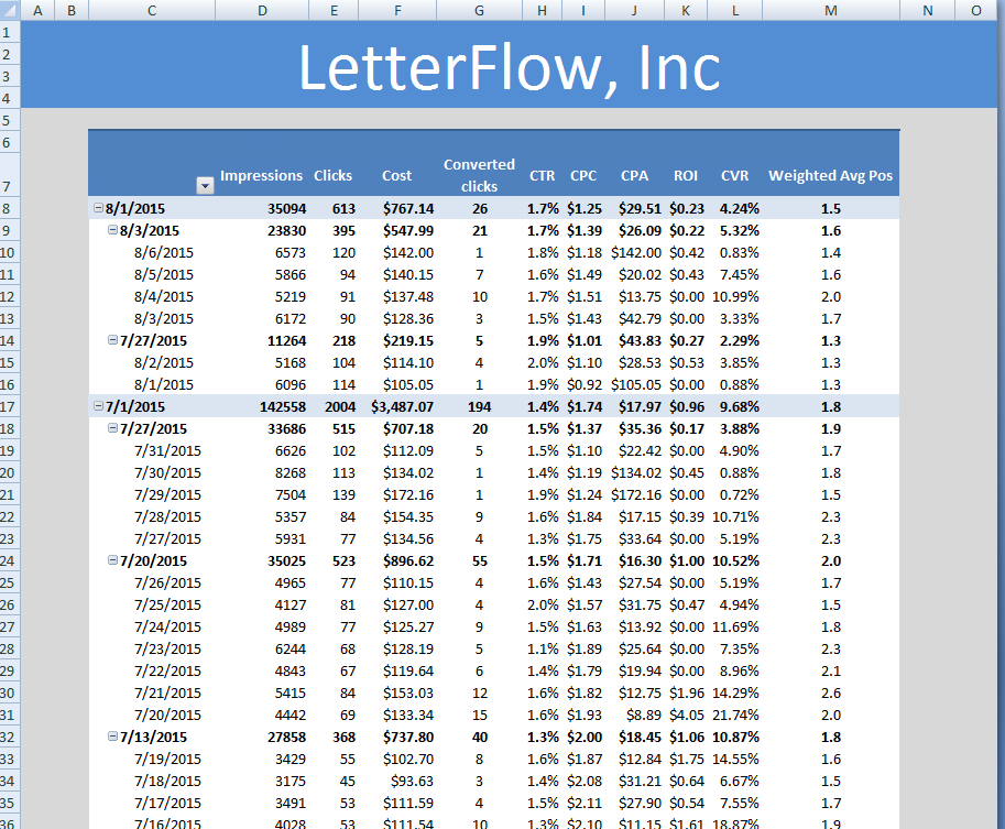 Here are the key metrics and templates you need to create a PPC report