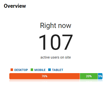 A guide to the standard reports in Google Analytics: Real-time reports