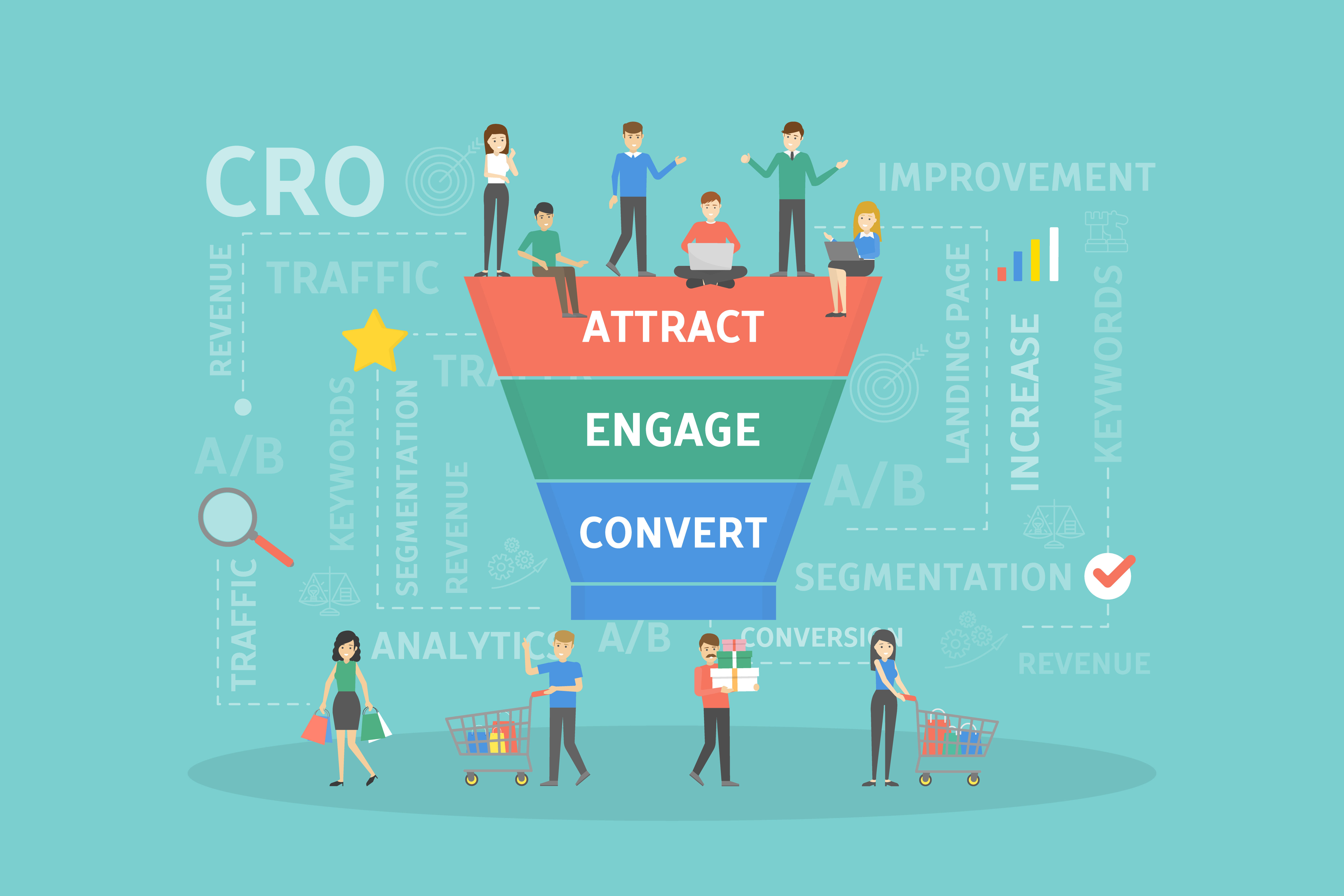 How to use CRO as a power boost for paid search, social ads and SEO   
