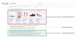 A beginner’s guide to paid search