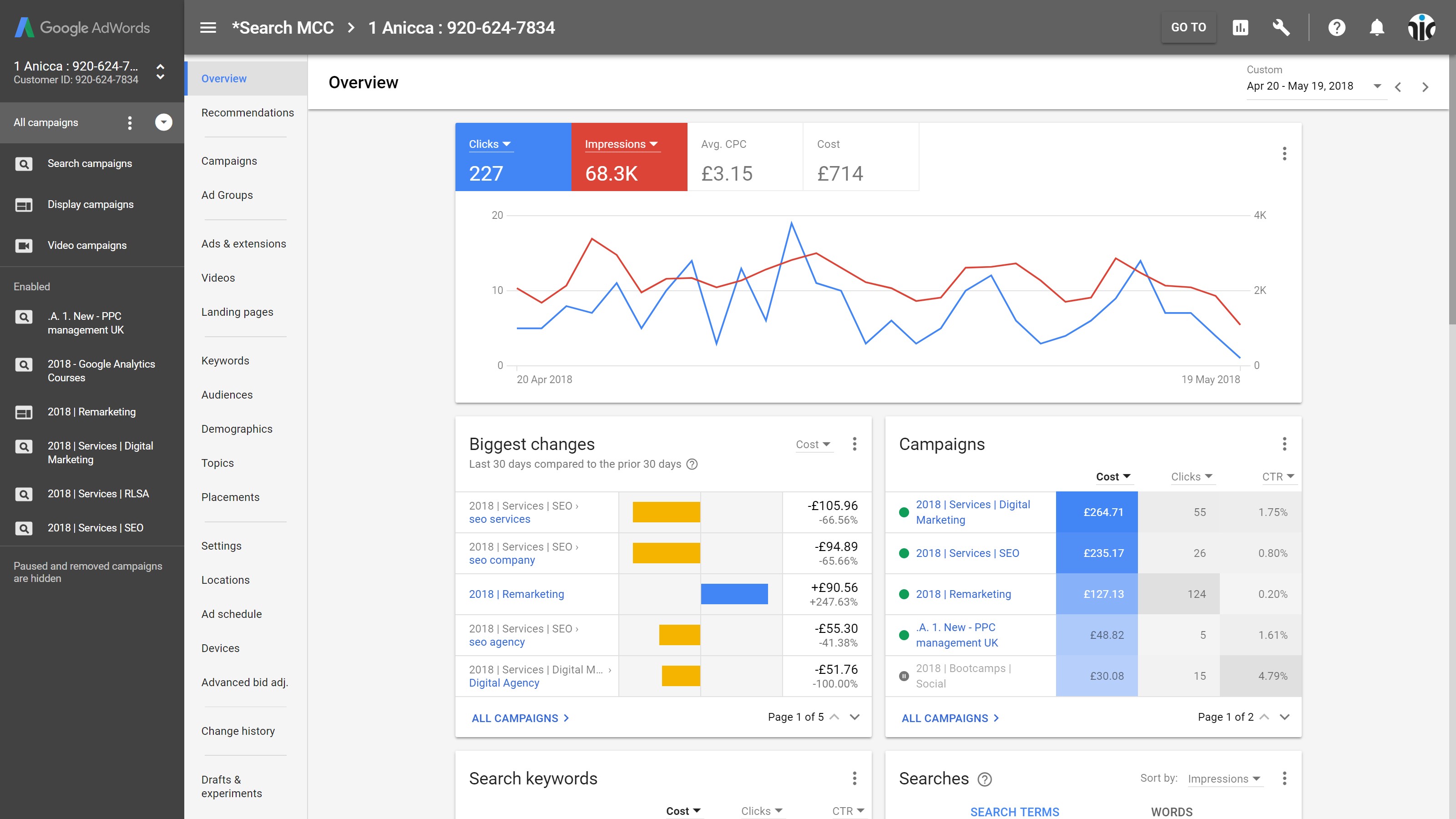 Using the new Google AdWords dashboard | Good To SEO - 