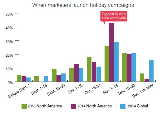 holiday-campaign-launch