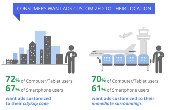 custom-local-ads-google custom-local-ads-google