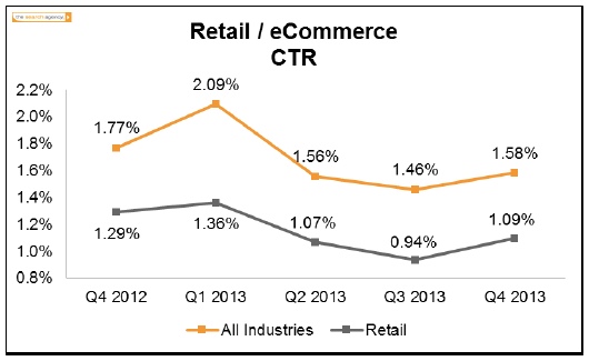 retail-ctr-the-search-agency