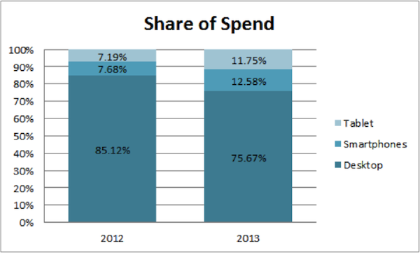 share-of-ad-spend-marin