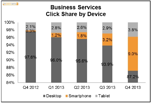business-click-share-the-search-agency