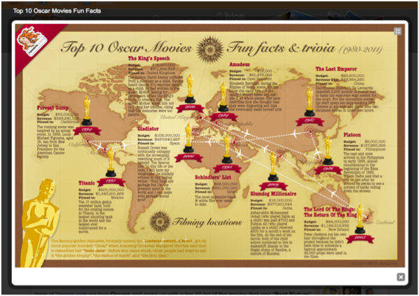 oscar-facts-infographic