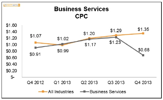 business-cpc-the-search-agency