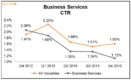 business-ctr-the-search-agency