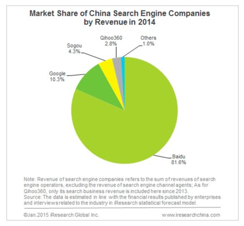 china-search-ireseach-jan15