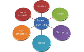 search-results-images-video-shopping-news-local