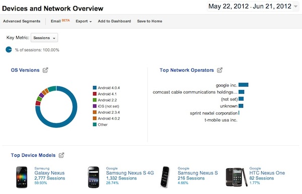 google-mobile-app-analytics-device-overview google-mobile-app-analytics-device-overview