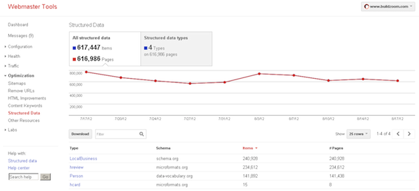 google-structured-data-dashboard google-structured-data-dashboard