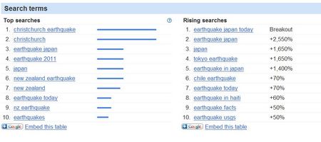 earthquake google insights.JPG