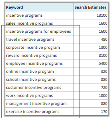 industry-page-keyword-examples