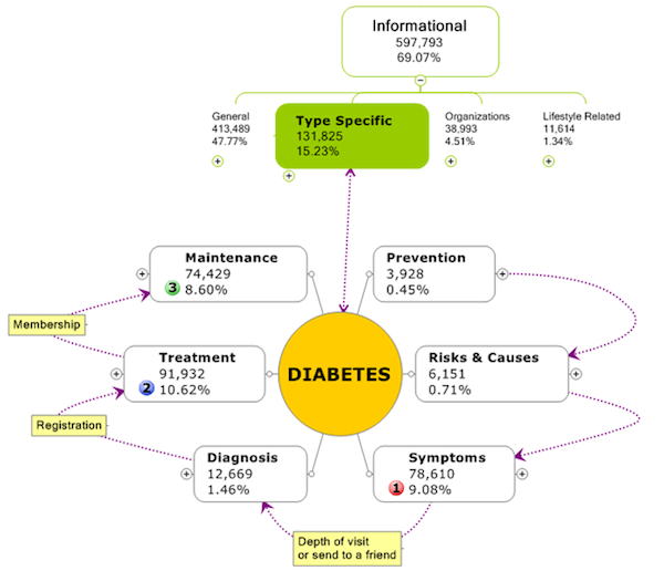 keyword-model-diabetes