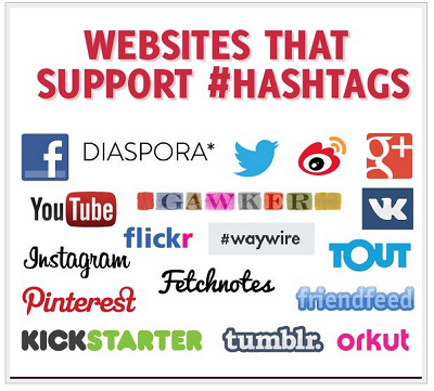 Websites That Support Hashtags