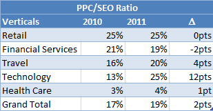 ppc-seo-ratio-saturation-table ppc-seo-ratio-saturation-table