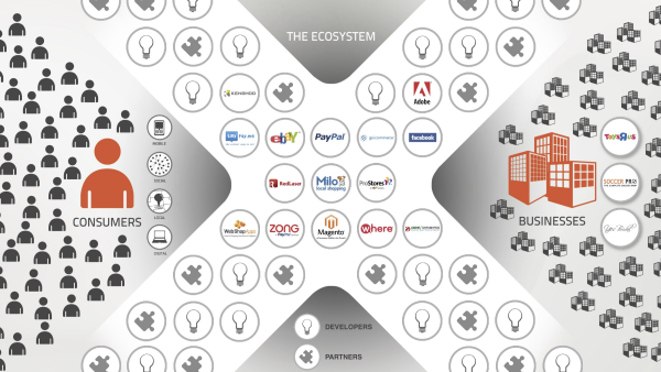 x-commerce-the-ecosystem
