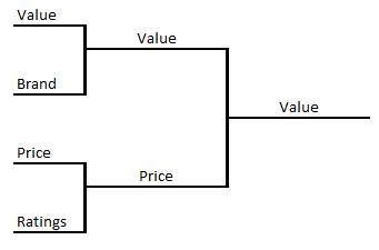 paid-search-bracket-1