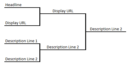 paid-search-bracket-2