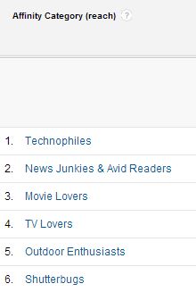Google Analytics Affinity Categories