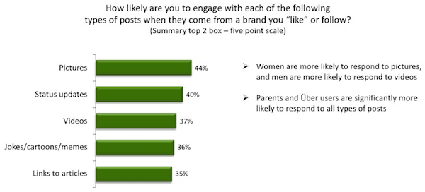 social-brand-engagement-performics-study social-brand-engagement-performics-study
