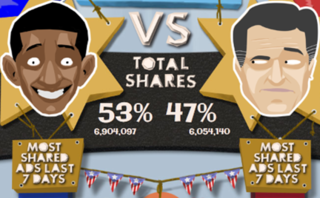 unruly-election-tracker-obama-romney-2012