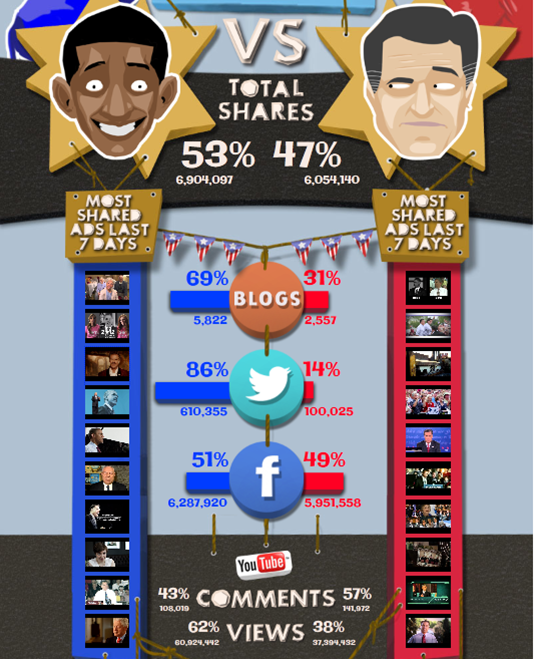 unruly-election-tracker-obama-romney-2012