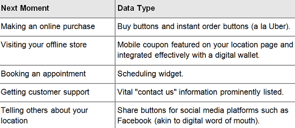 moment-data4 moment-data4