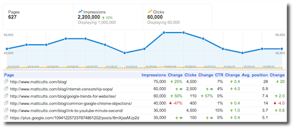 Author Stats Example