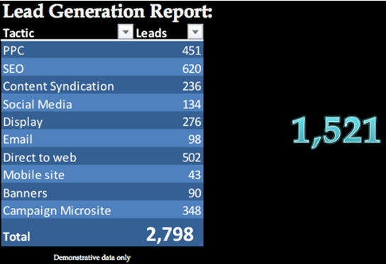 lead-generation-report lead-generation-report