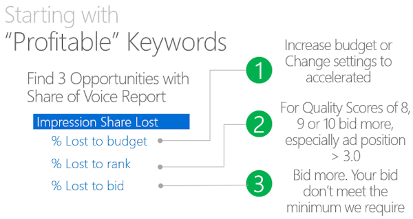 share-of-voice-bid-recipe-bing-ads