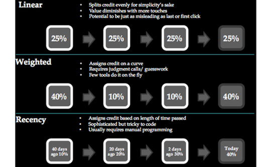 attribution-models attribution-models