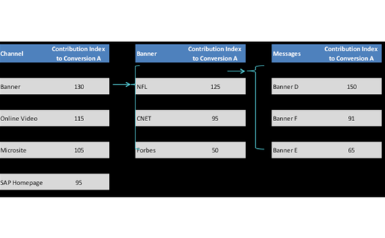touch-contribution touch-contribution