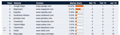Top 10 travel websites April.JPG