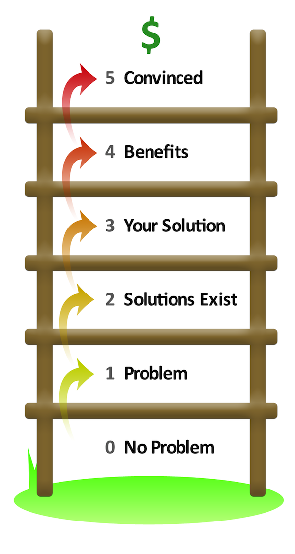 ladder-awareness-convert ladder-awareness-convert