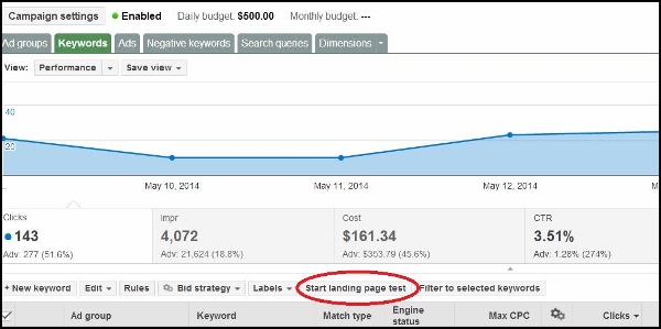 Start a Landing Page Test Start a Landing Page Test