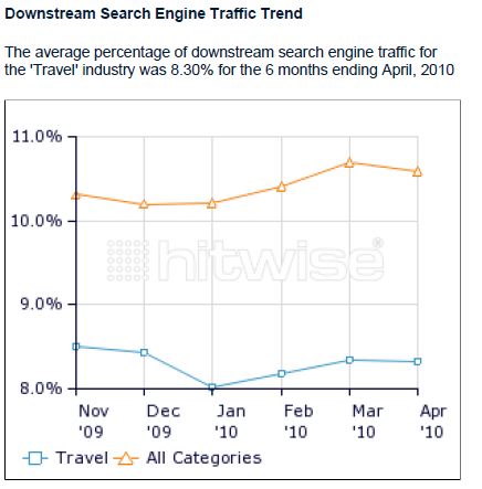 downstream travel search.JPG