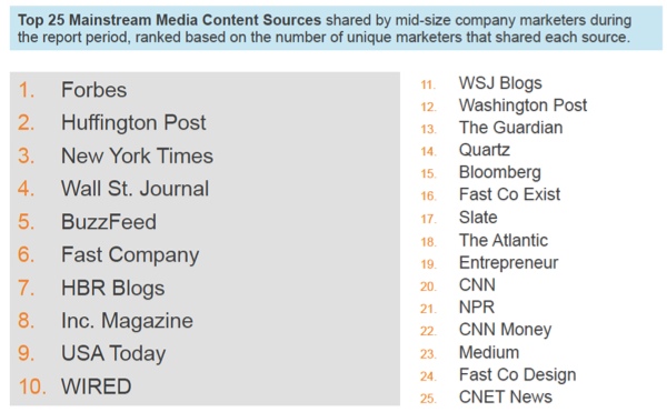 most-shared-mainstream-media-leadtail most-shared-mainstream-media-leadtail