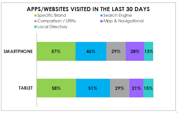 apps-websites-visited-in-last-30-days apps-websites-visited-in-last-30-days