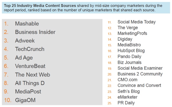 most-shared-industry-pubs-leadtail most-shared-industry-pubs-leadtail
